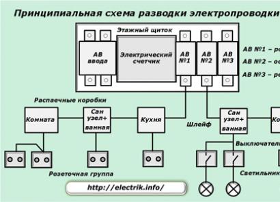 Оптимальная схема проводки трехкомнатной квартиры Правила разводки электрики в квартире