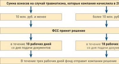 Scrisoare din 20.02.  Cu privire la sprijinul financiar pentru măsurile preventive de reducere a accidentelor de muncă și a bolilor profesionale.  Trebuie avut în vedere faptul că acestea nu sunt supuse finanțării din prime de asigurare.