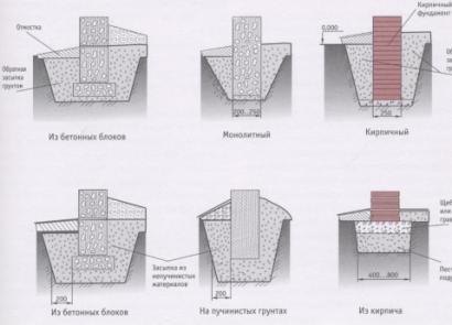 Columnar foundation: step-by-step do-it-yourself instructions